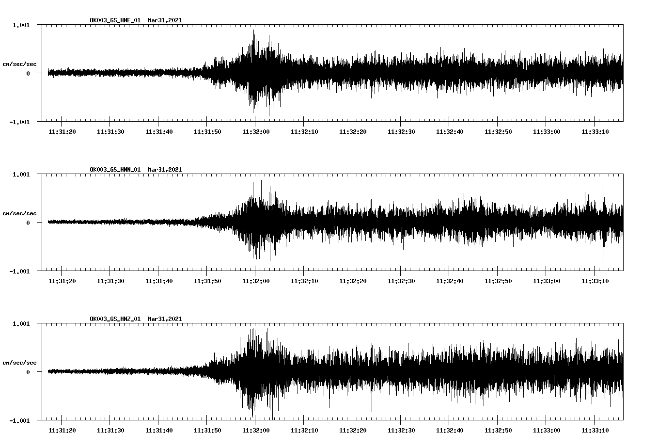 NetQuakes seismogram