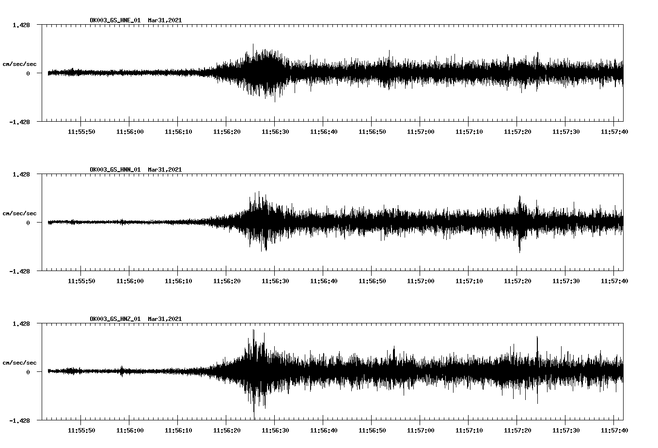 NetQuakes seismogram