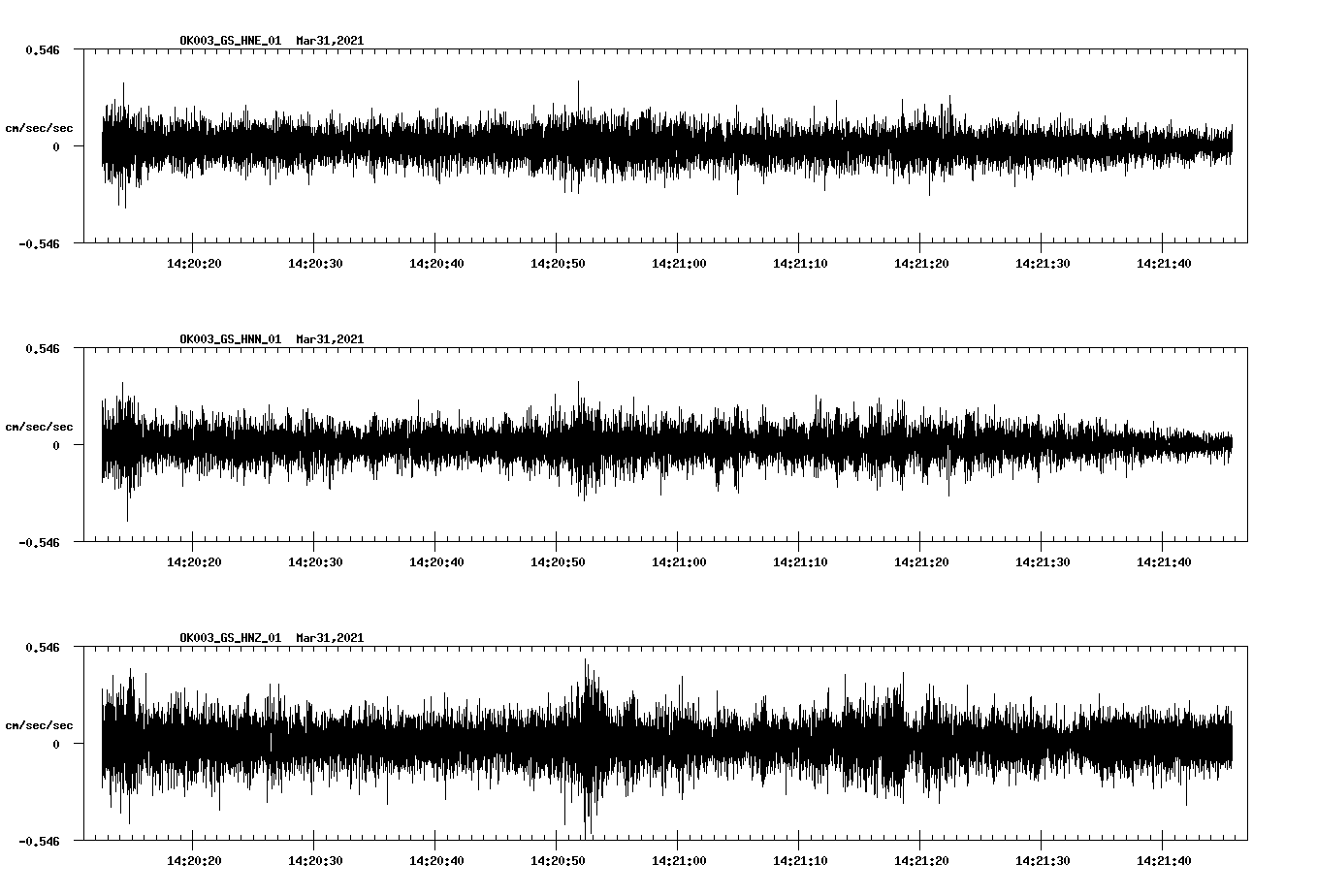 NetQuakes seismogram