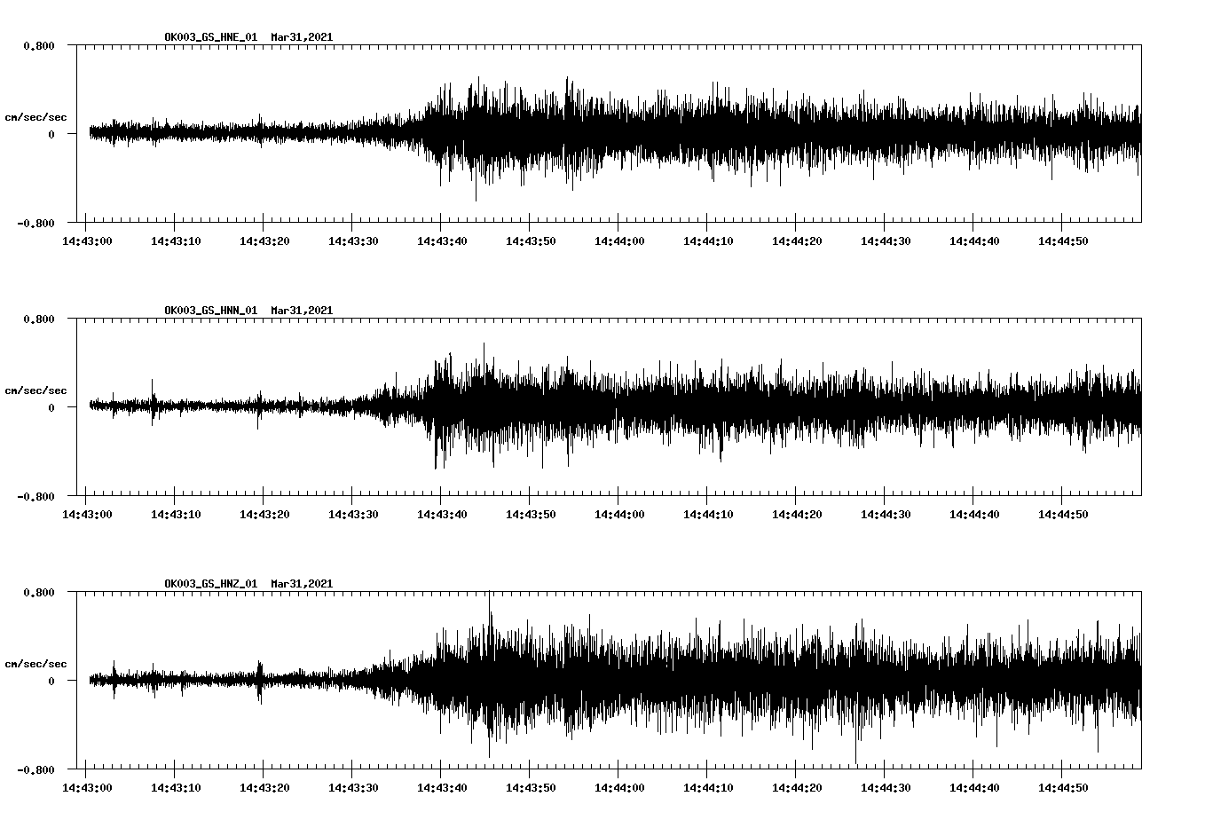 NetQuakes seismogram