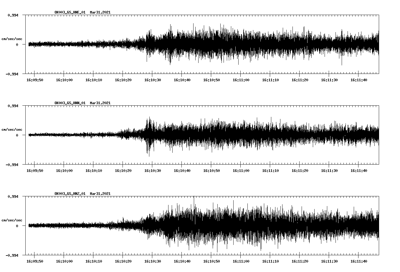 NetQuakes seismogram