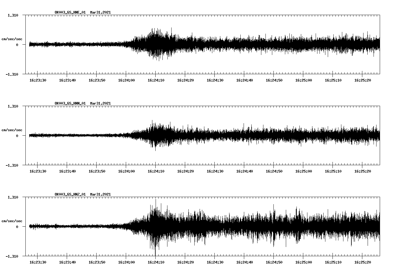 NetQuakes seismogram