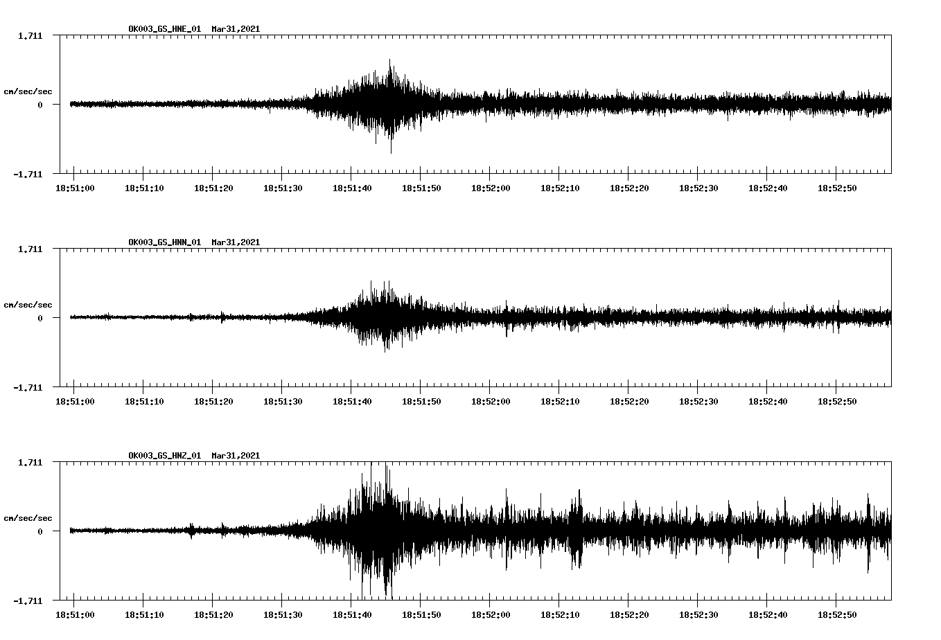 NetQuakes seismogram
