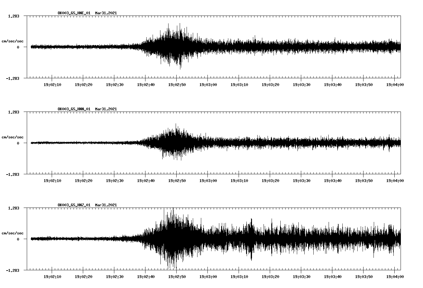 NetQuakes seismogram