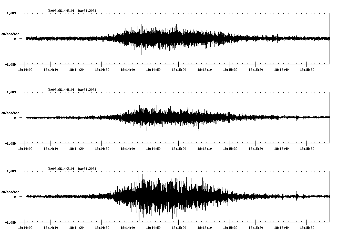 NetQuakes seismogram