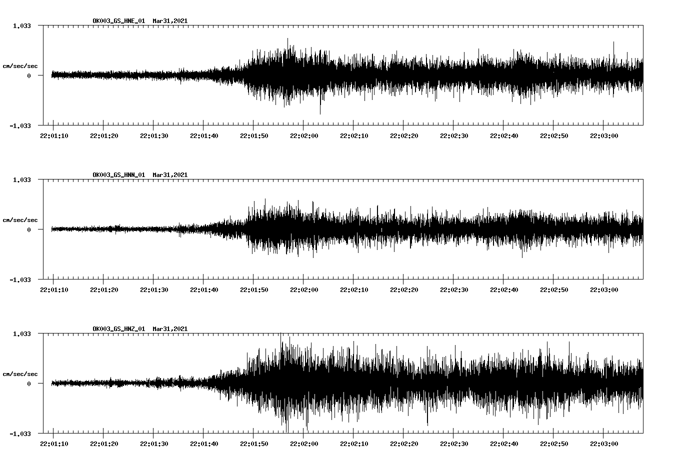 NetQuakes seismogram