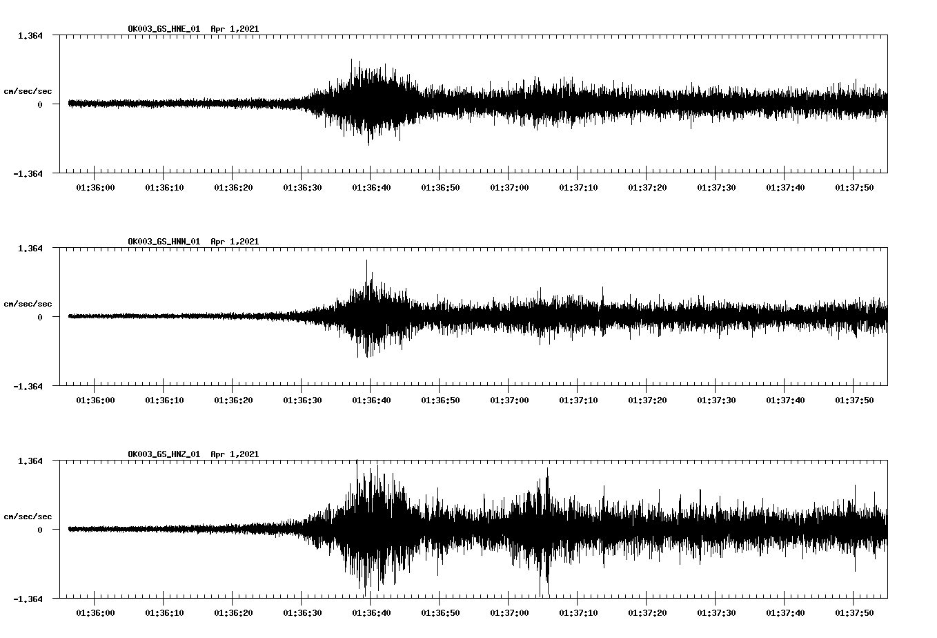 NetQuakes seismogram