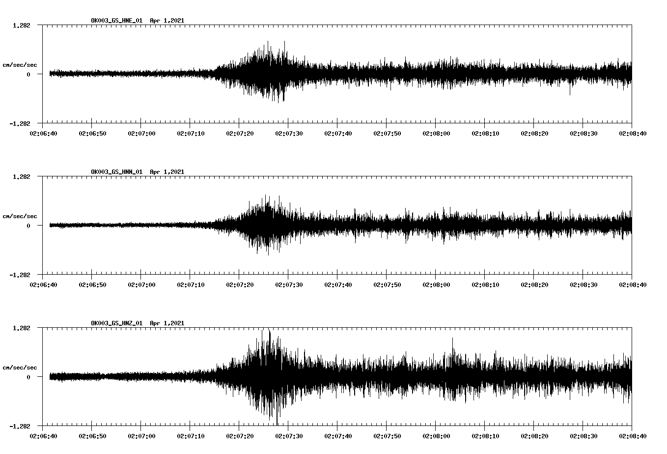 NetQuakes seismogram