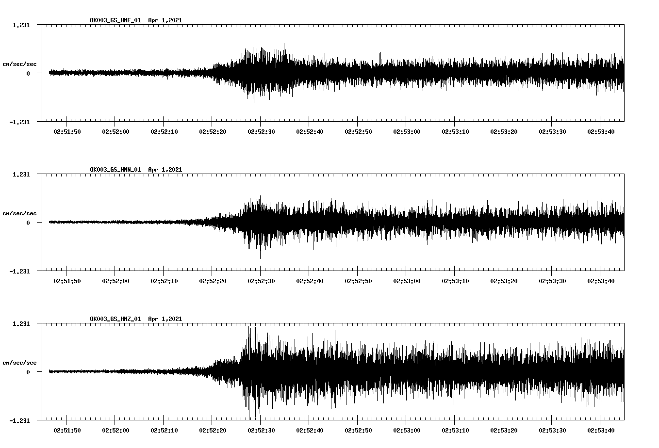 NetQuakes seismogram