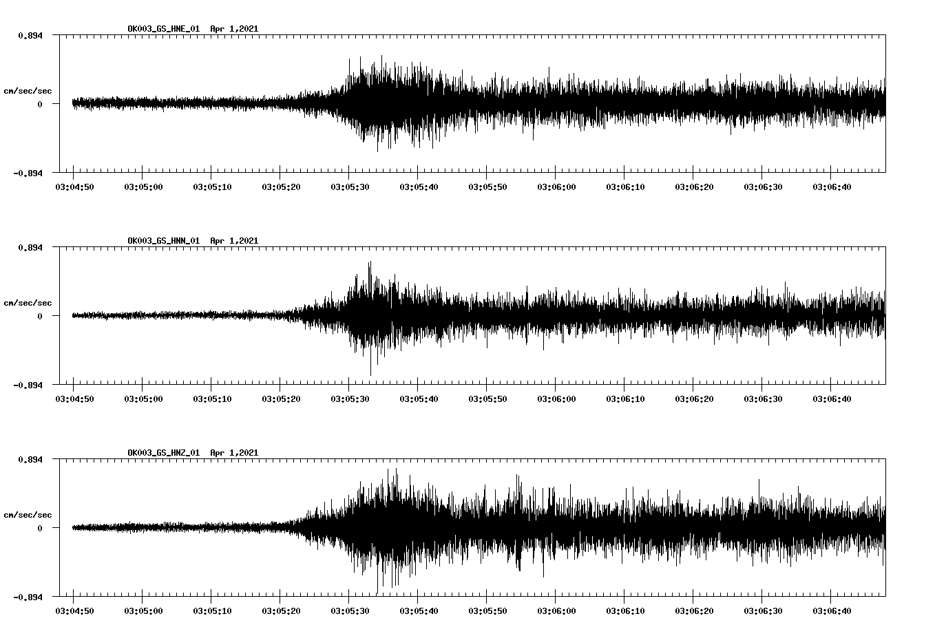NetQuakes seismogram