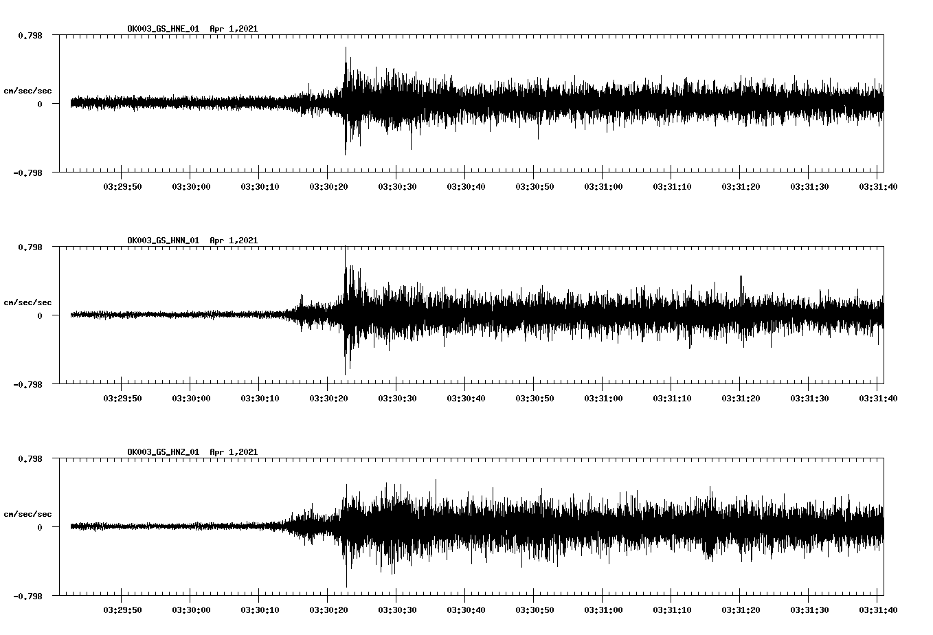 NetQuakes seismogram
