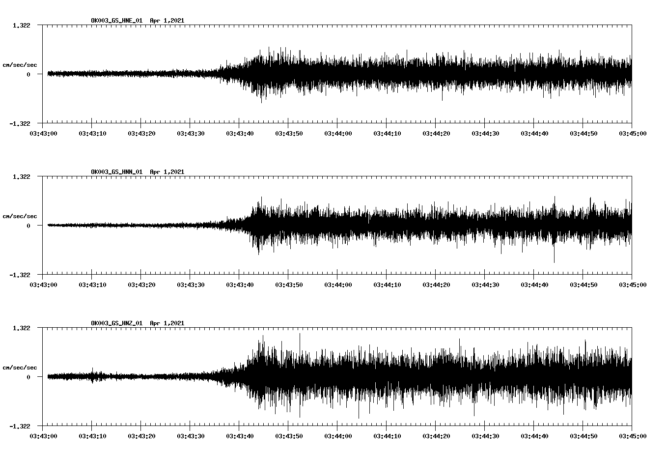 NetQuakes seismogram