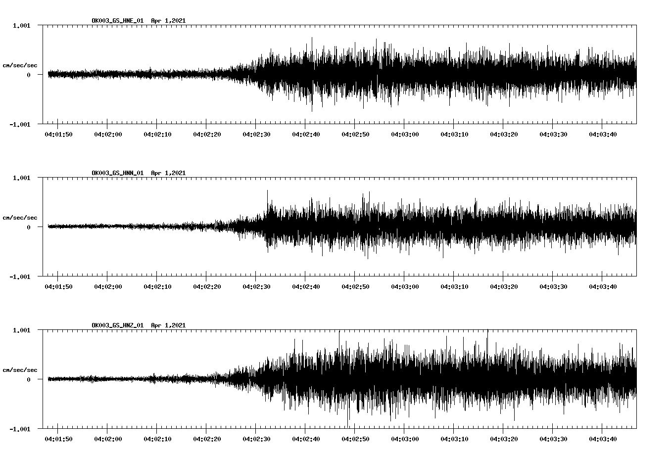 NetQuakes seismogram