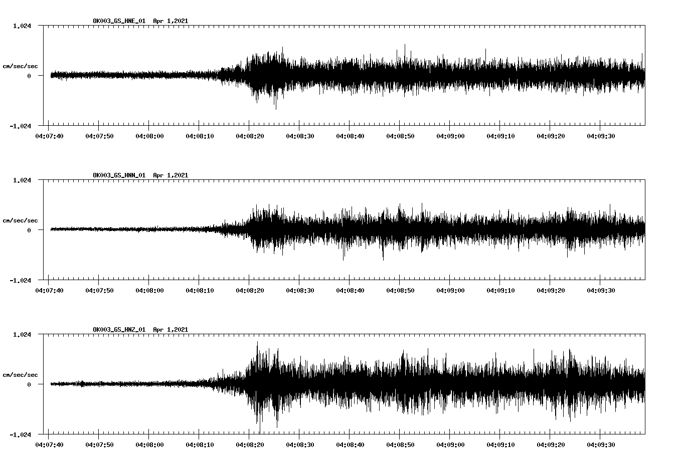 NetQuakes seismogram