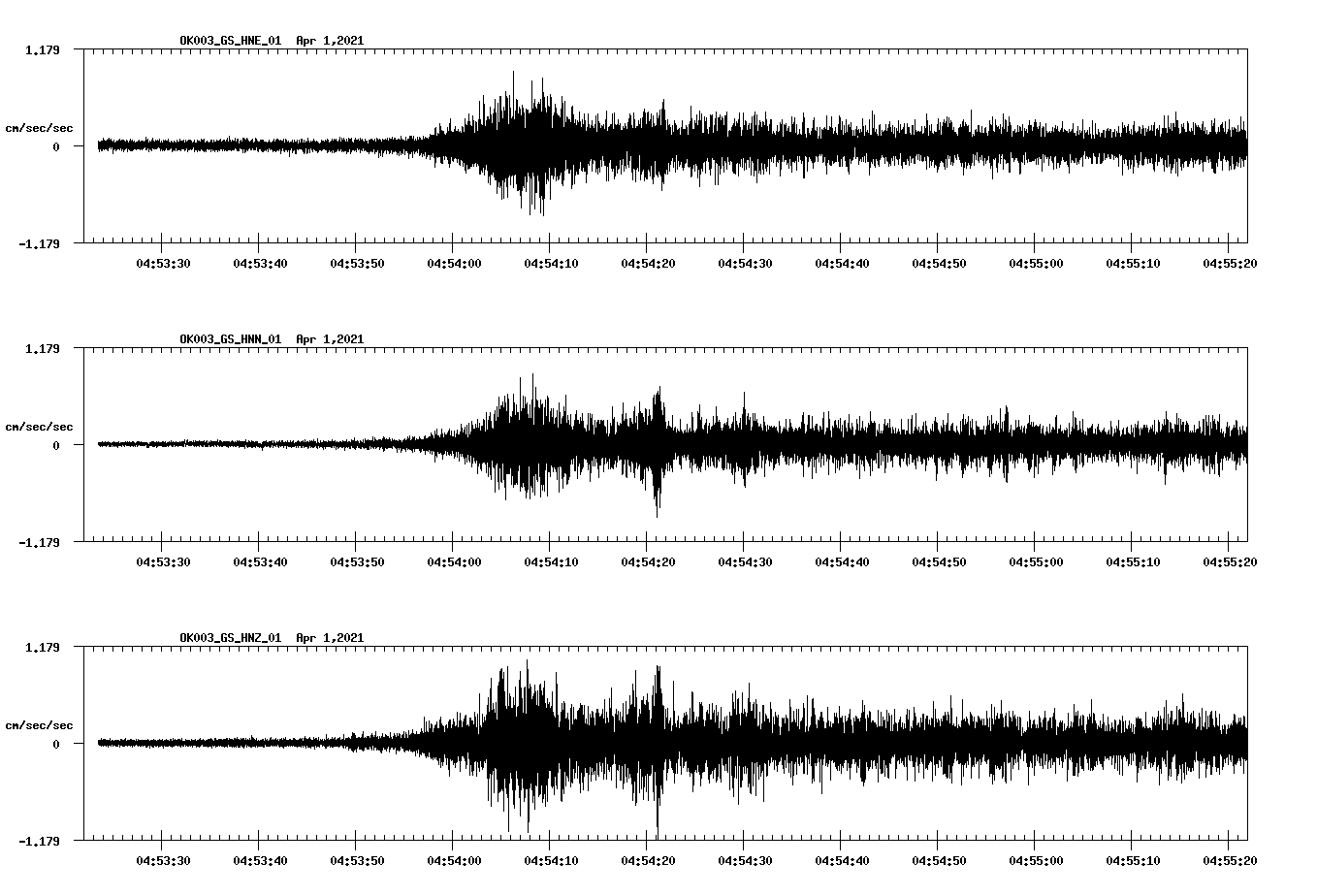 NetQuakes seismogram