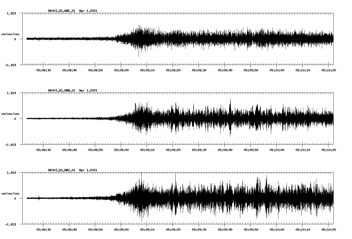 NetQuakes seismogram