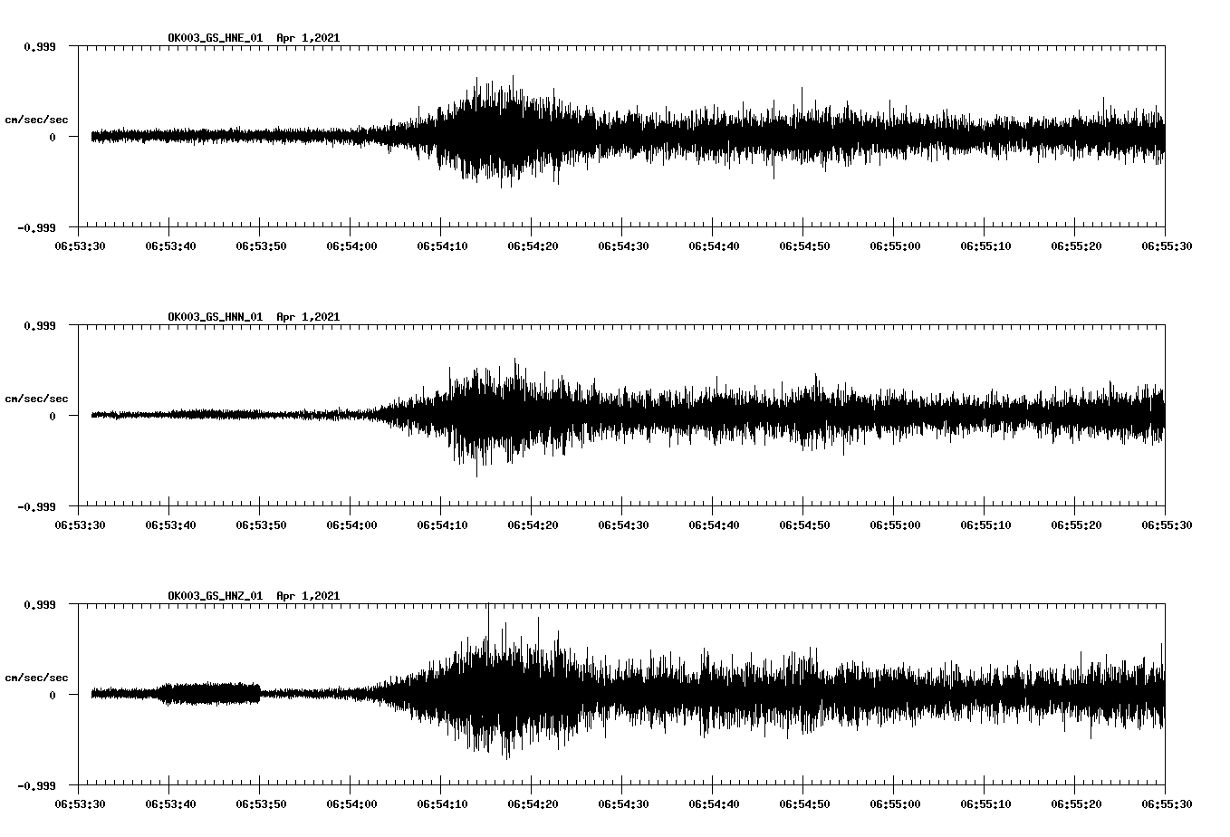 NetQuakes seismogram