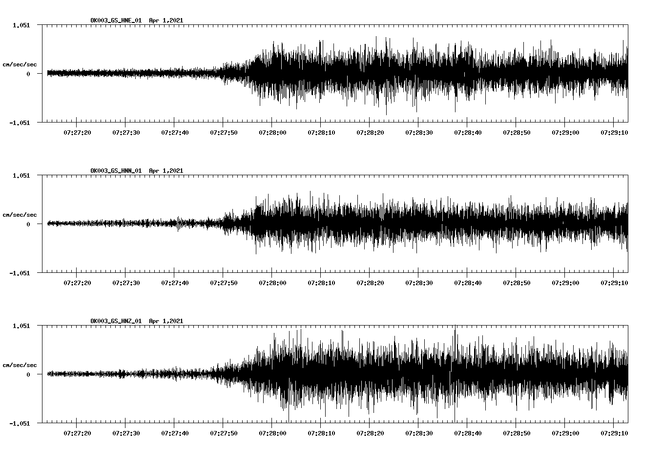 NetQuakes seismogram