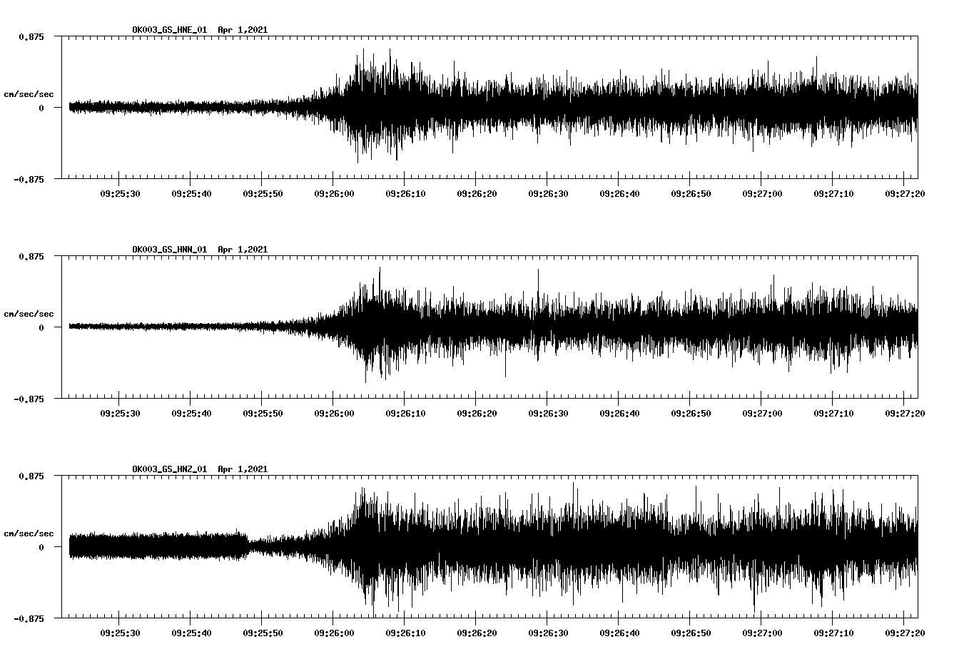 NetQuakes seismogram