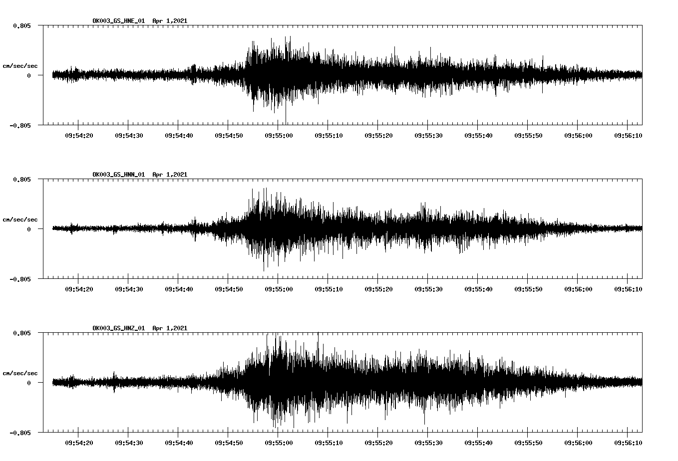 NetQuakes seismogram
