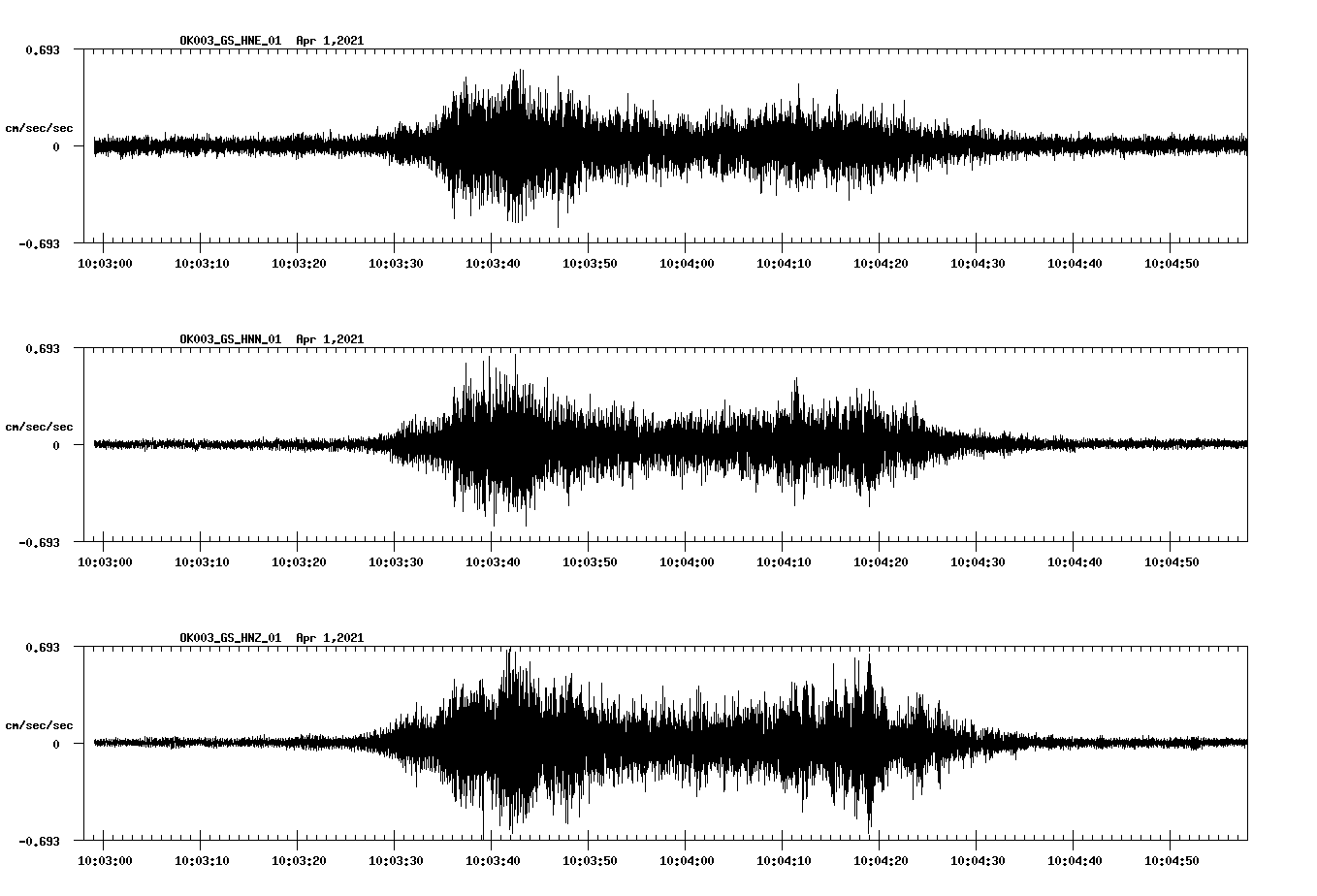NetQuakes seismogram