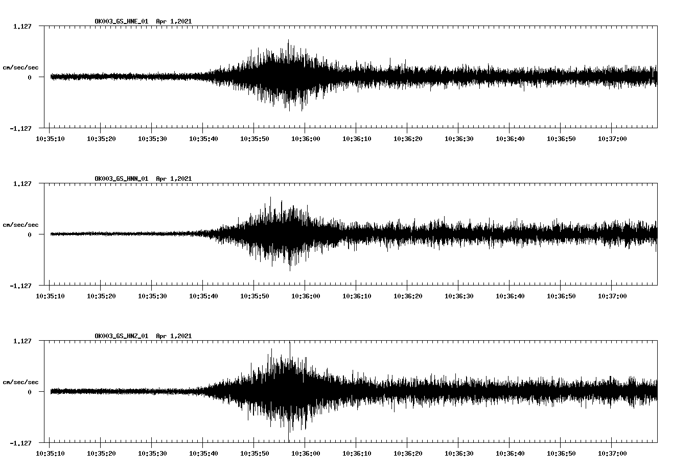 NetQuakes seismogram
