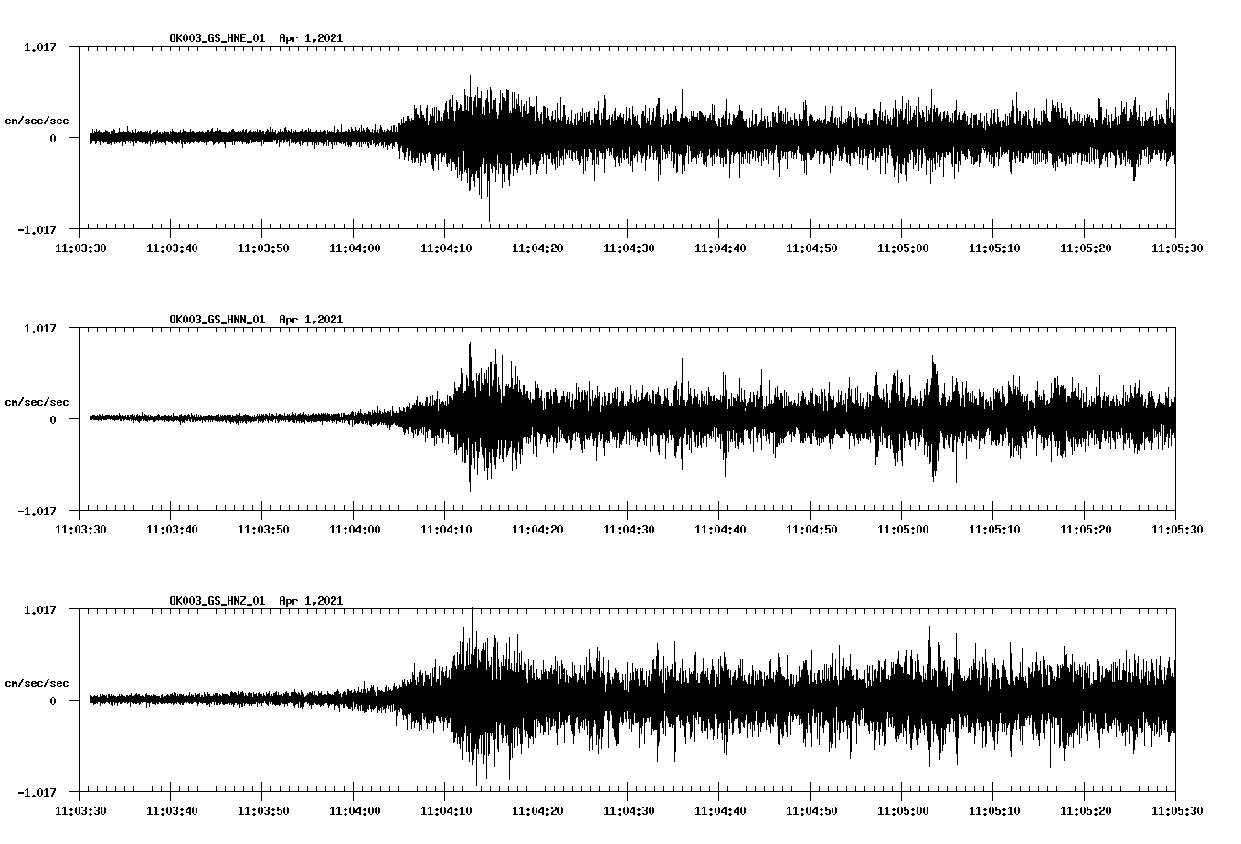NetQuakes seismogram