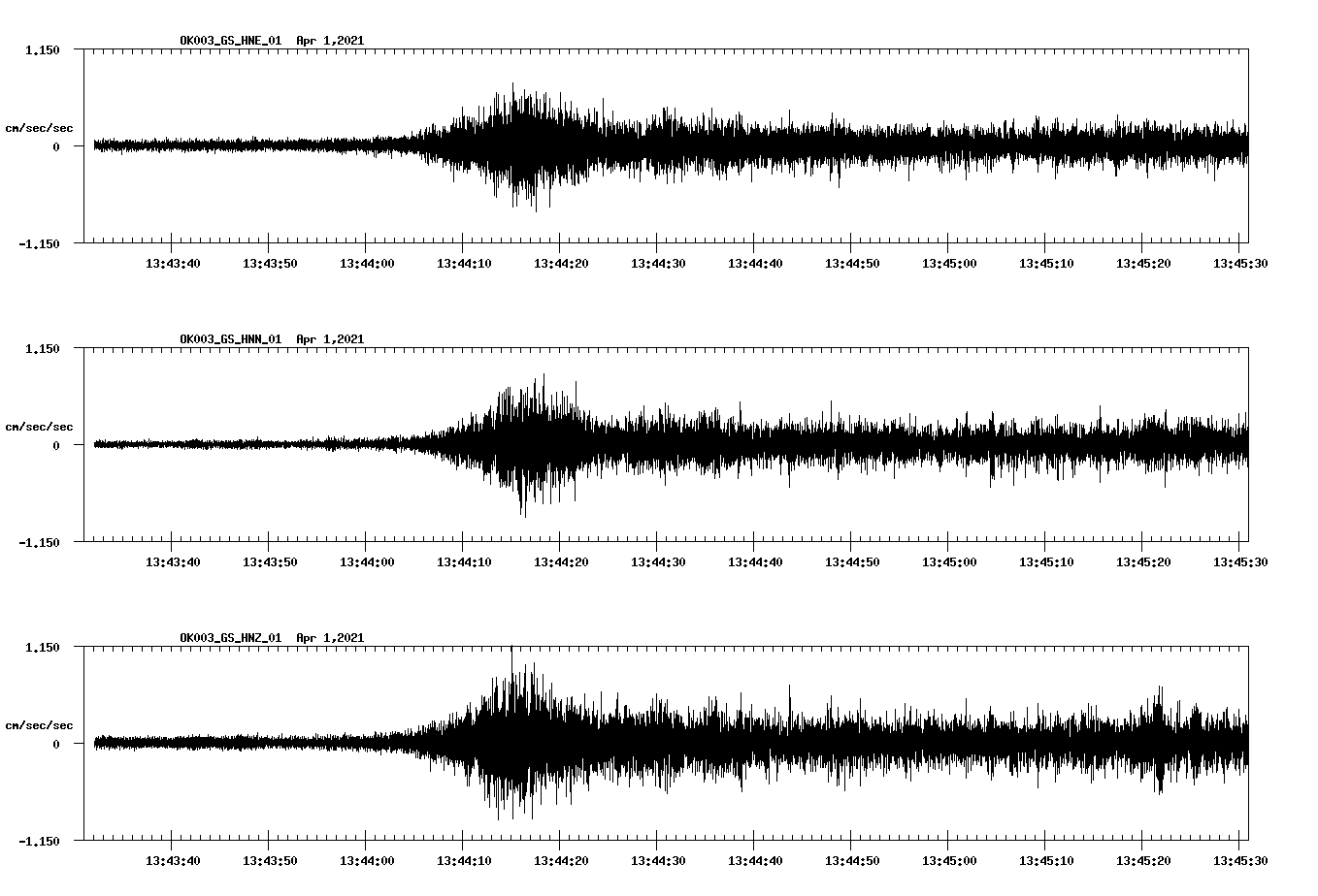 NetQuakes seismogram