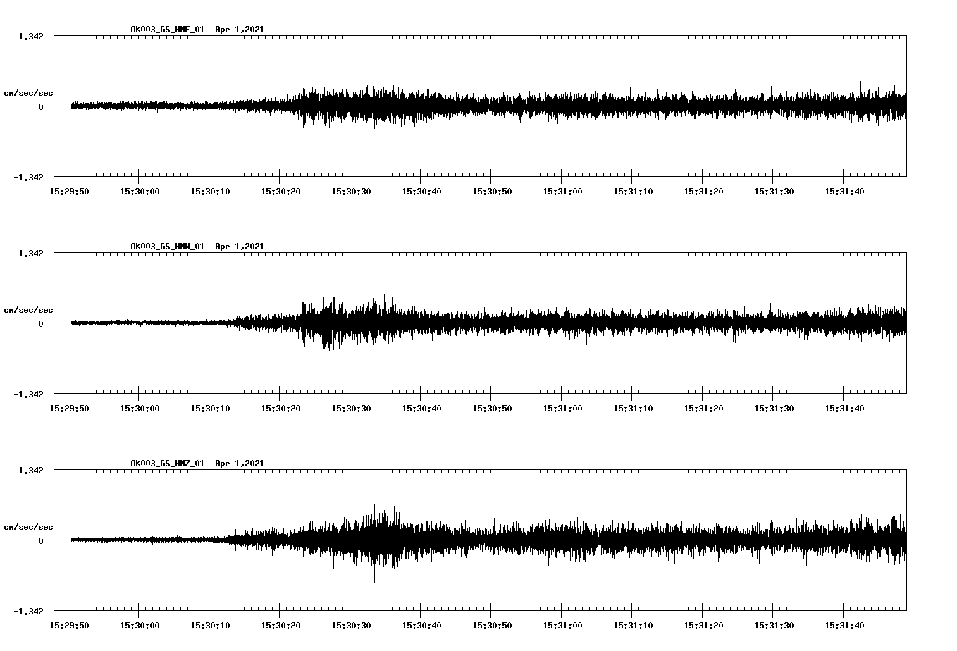 NetQuakes seismogram