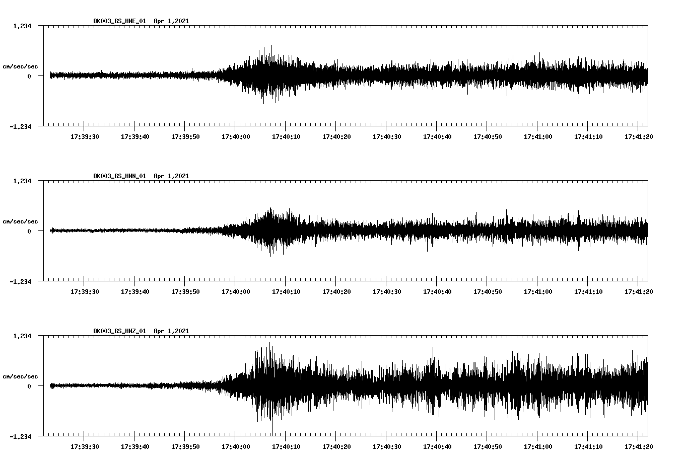 NetQuakes seismogram