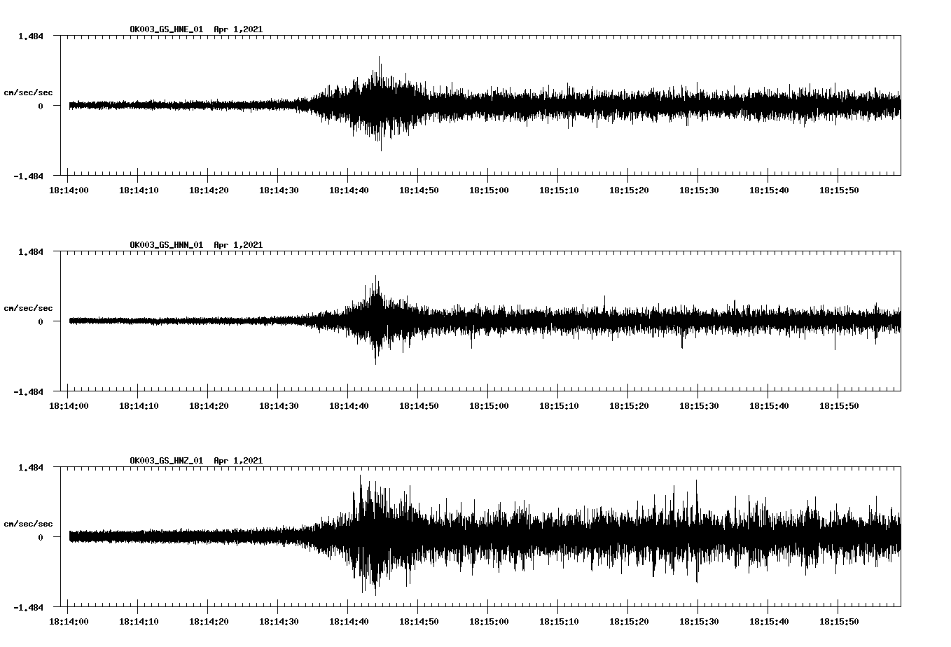 NetQuakes seismogram