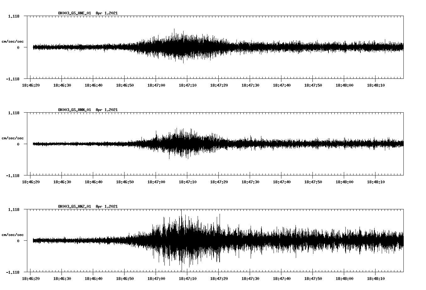 NetQuakes seismogram