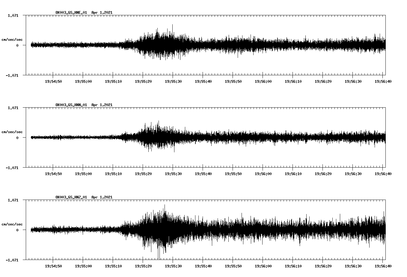 NetQuakes seismogram