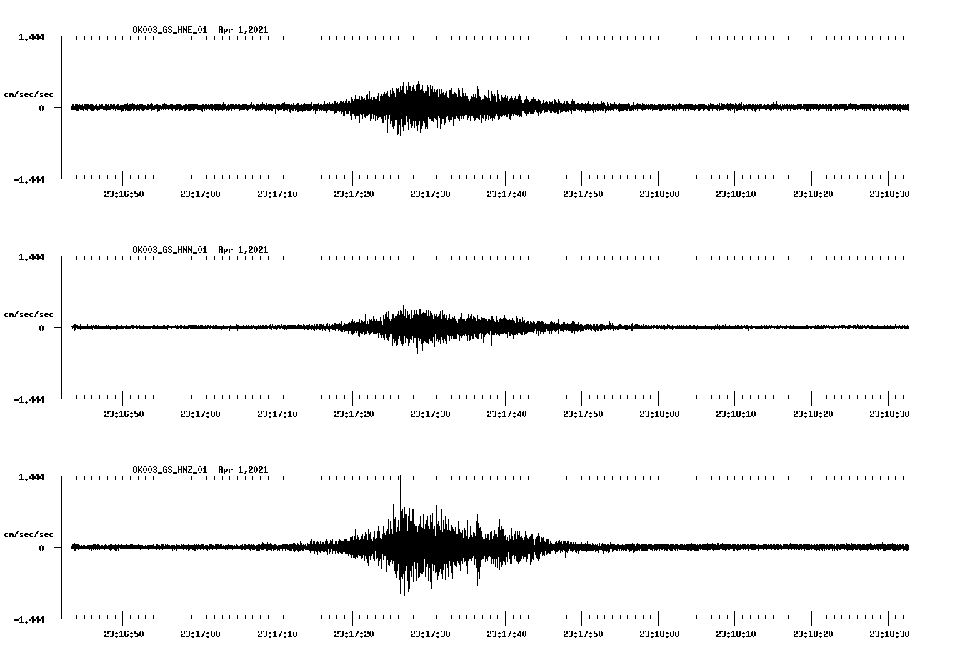 NetQuakes seismogram