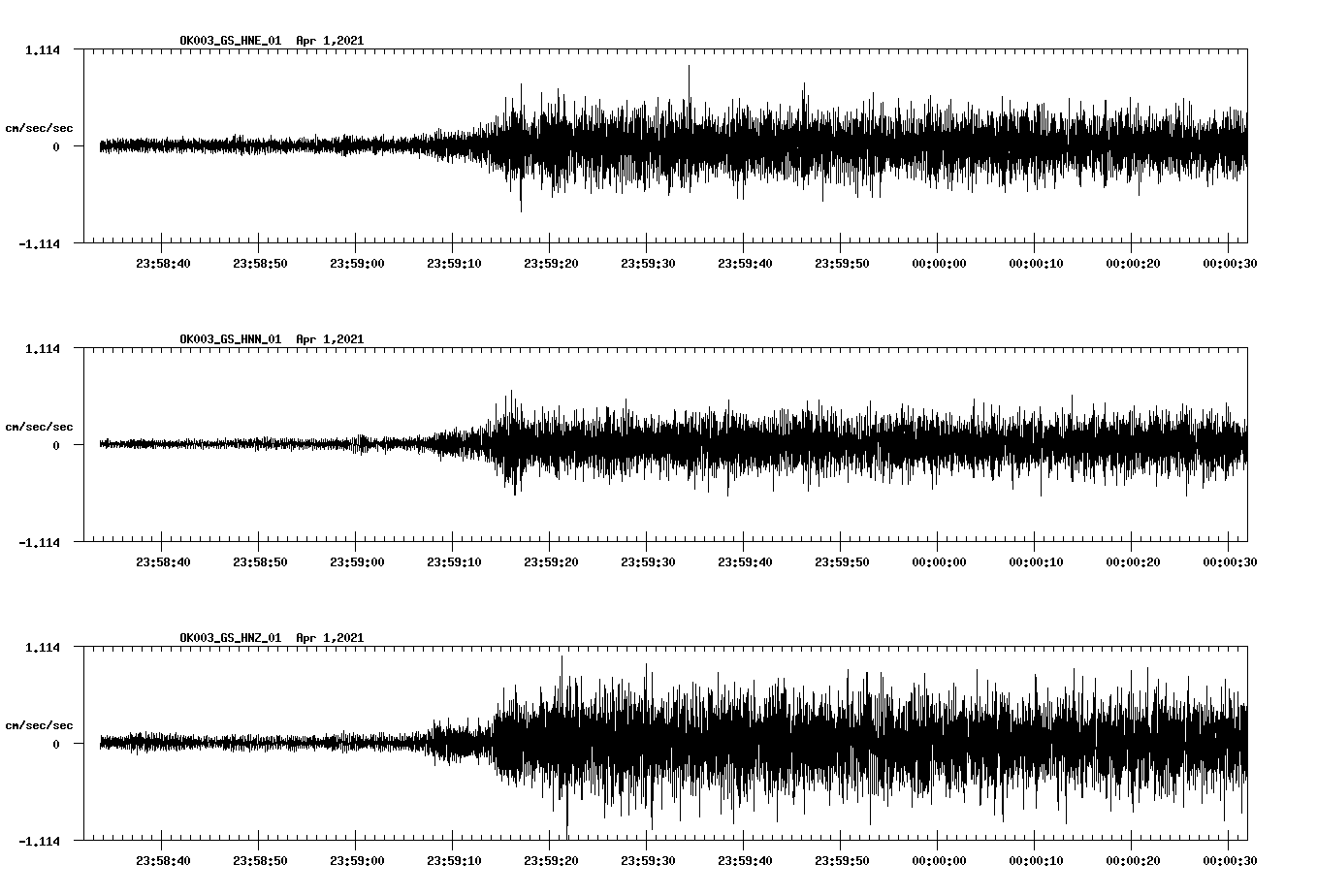 NetQuakes seismogram