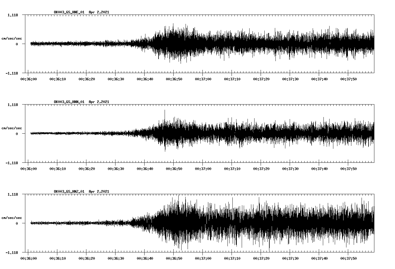 NetQuakes seismogram