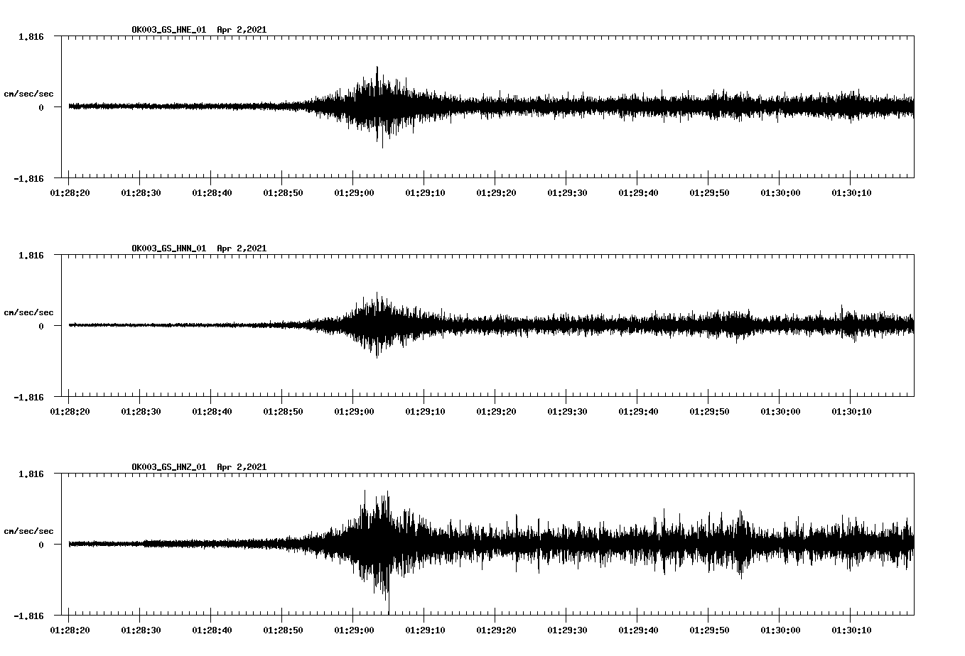 NetQuakes seismogram