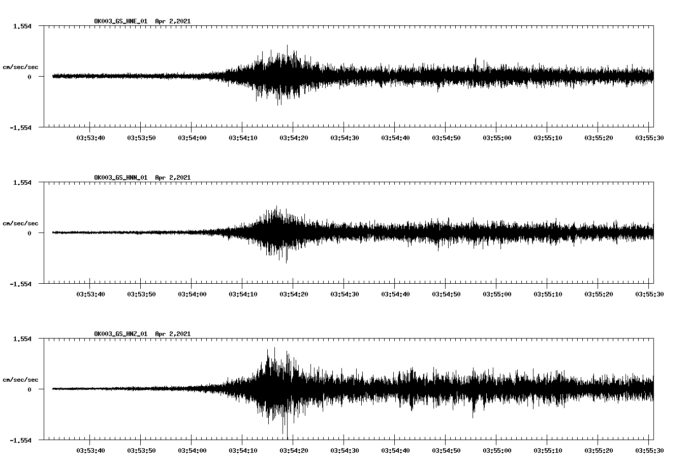 NetQuakes seismogram