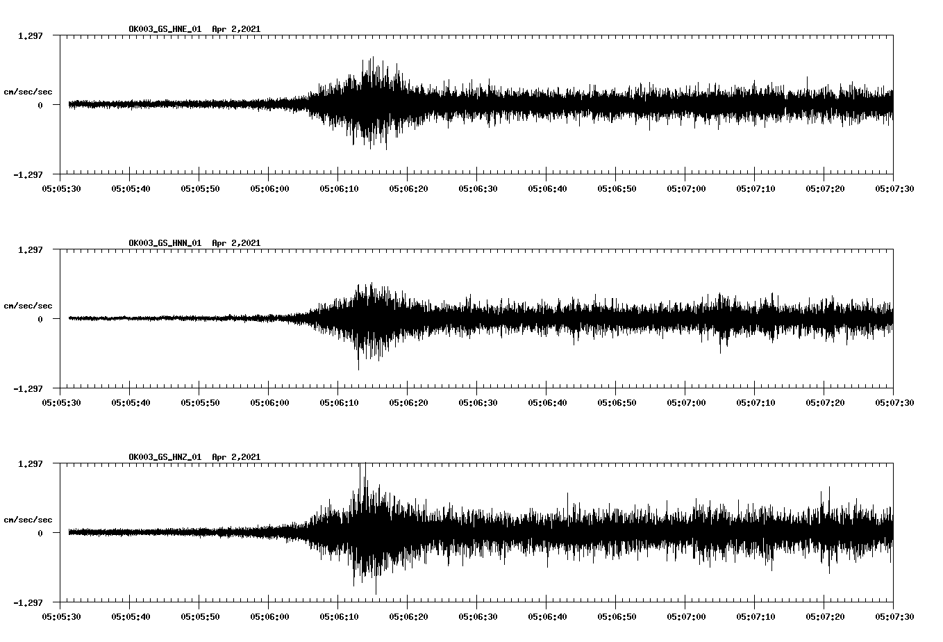 NetQuakes seismogram