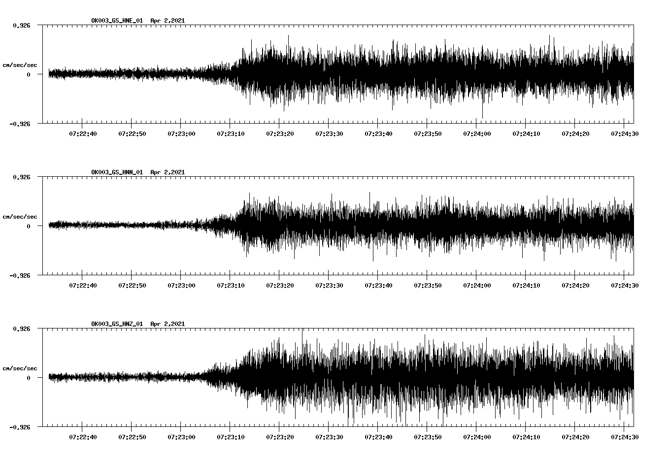 NetQuakes seismogram