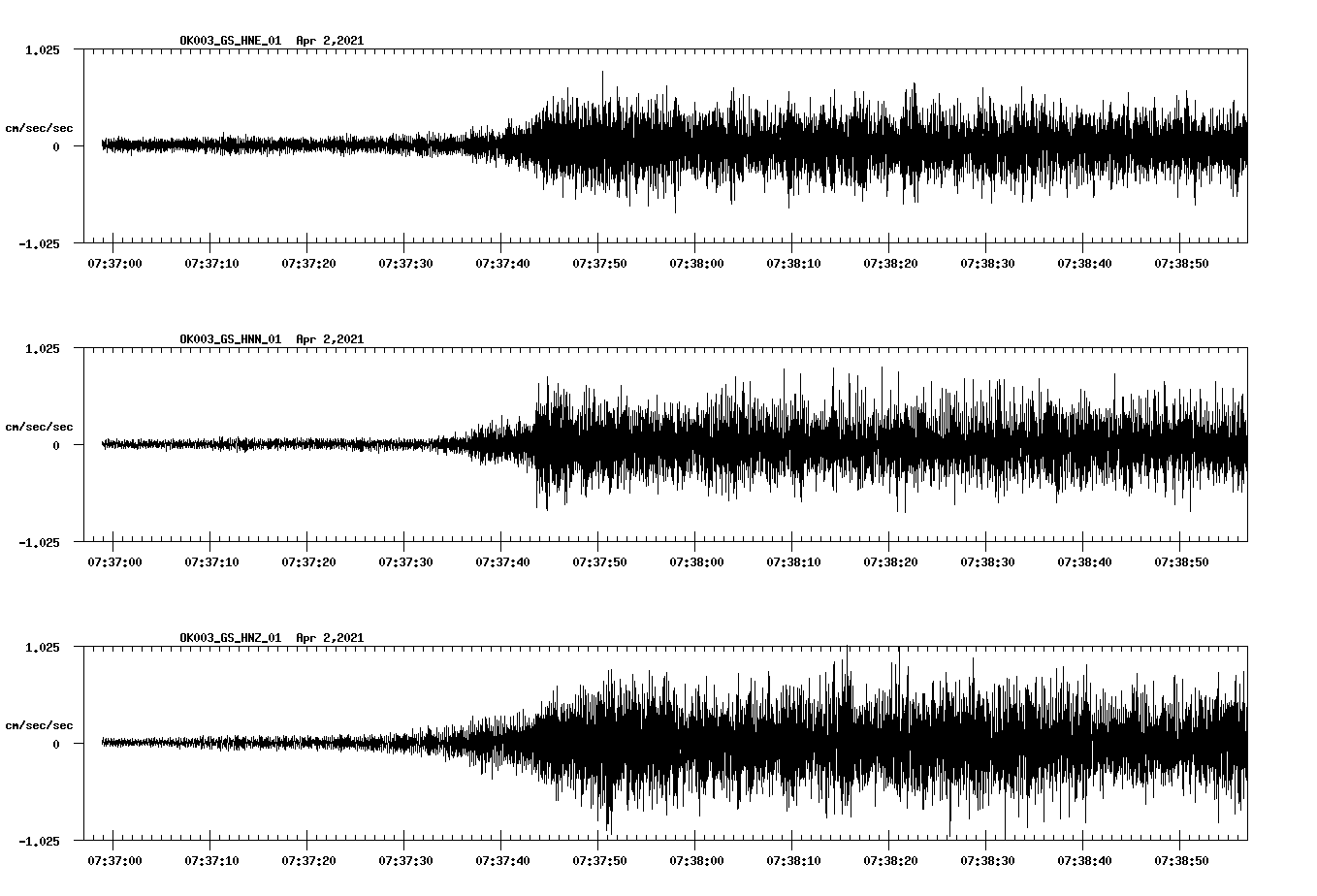 NetQuakes seismogram