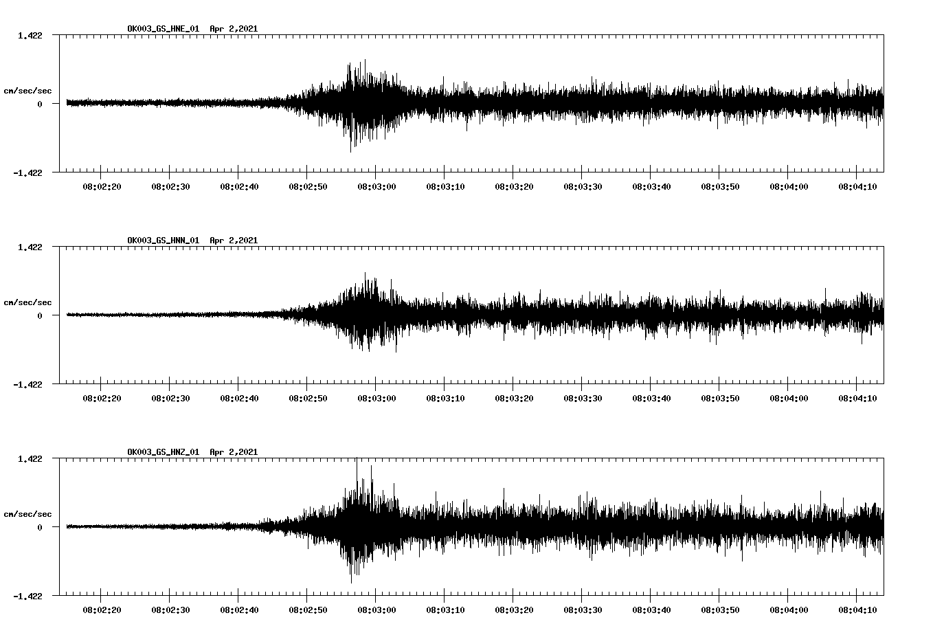 NetQuakes seismogram