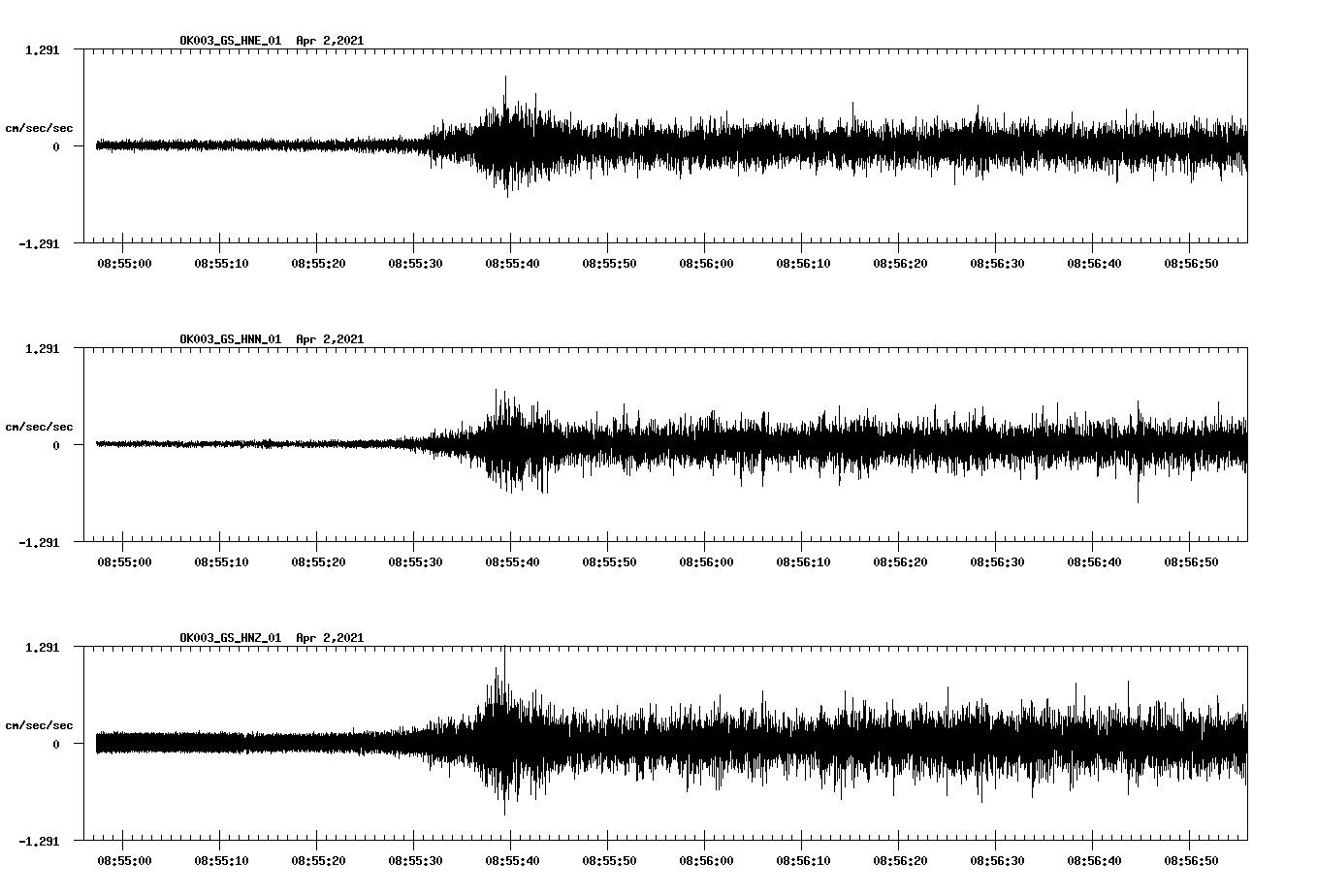 NetQuakes seismogram