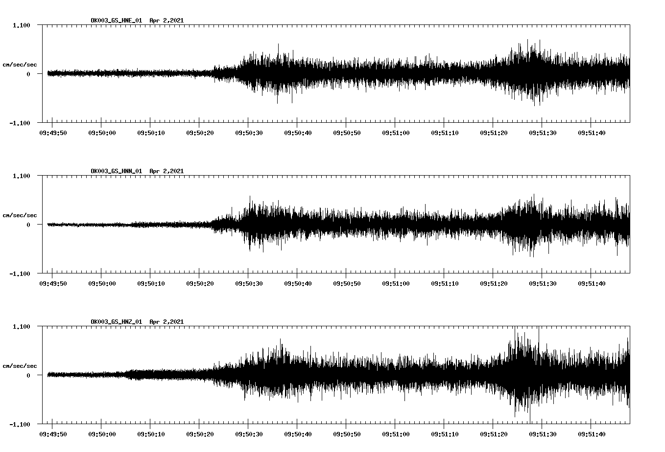 NetQuakes seismogram
