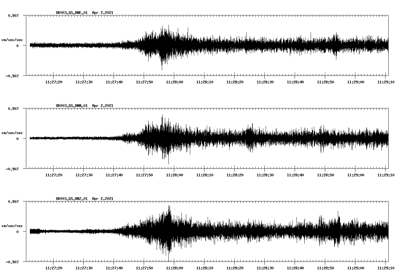 NetQuakes seismogram