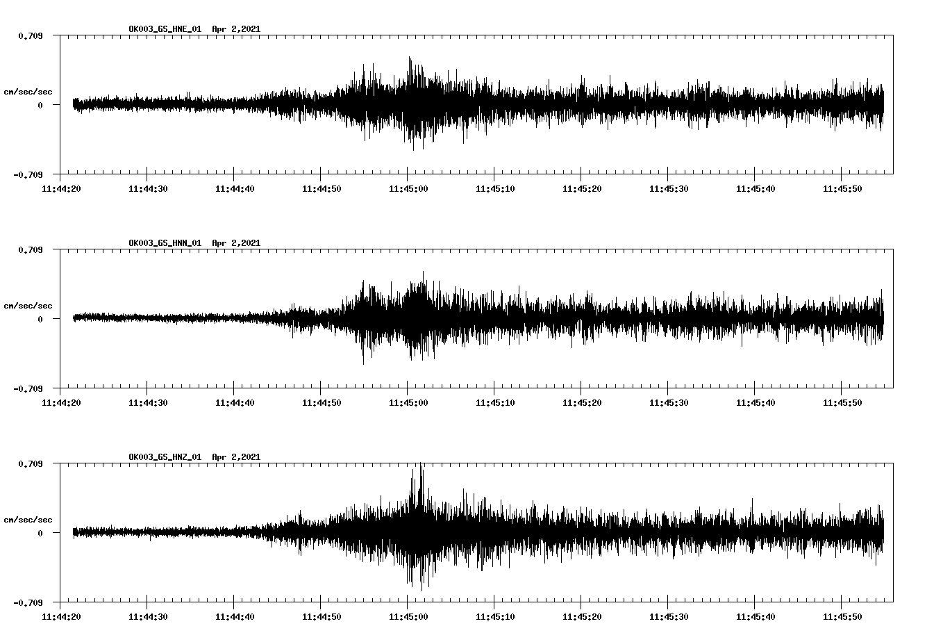 NetQuakes seismogram