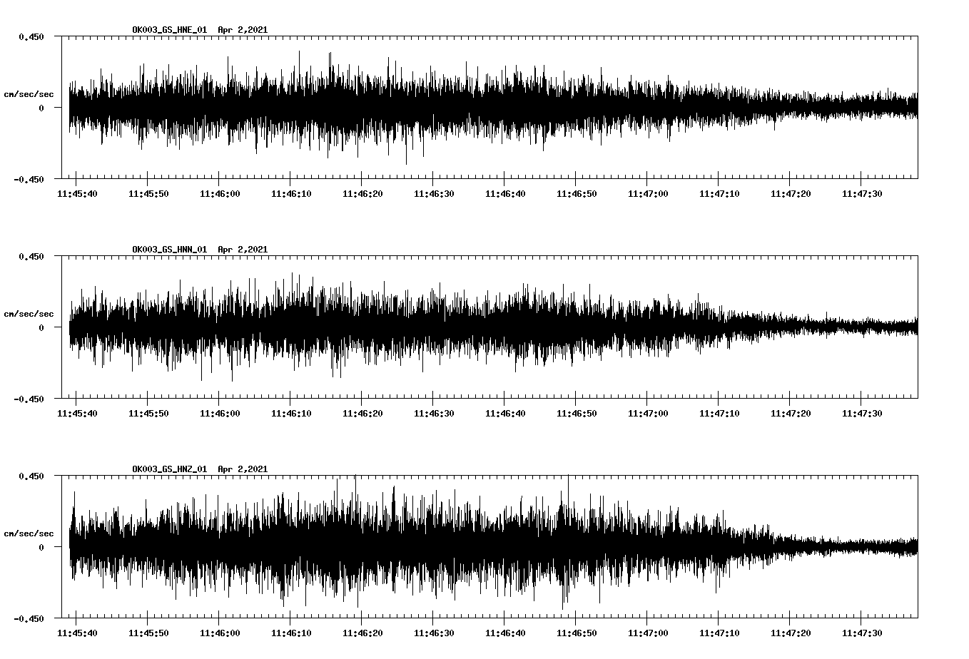 NetQuakes seismogram