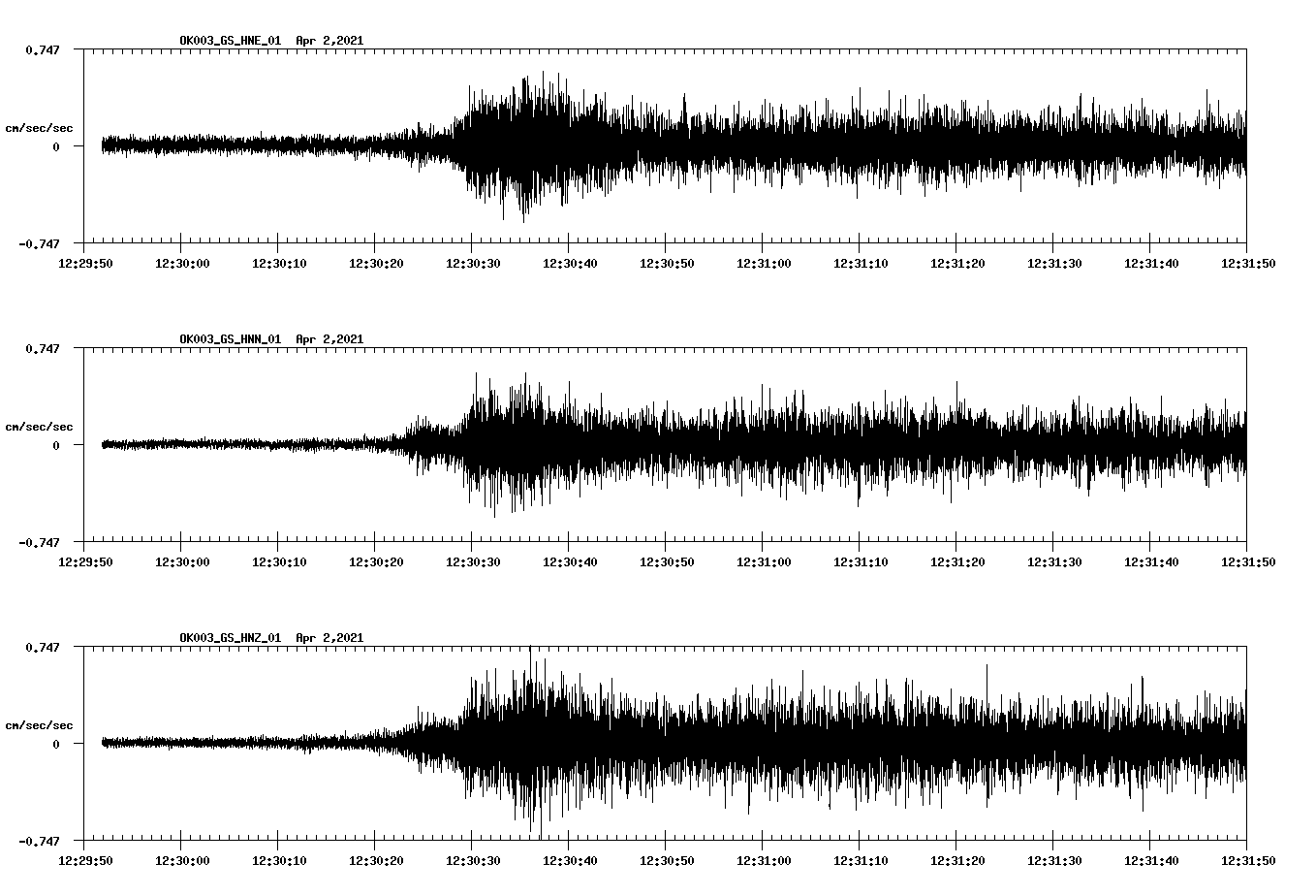 NetQuakes seismogram