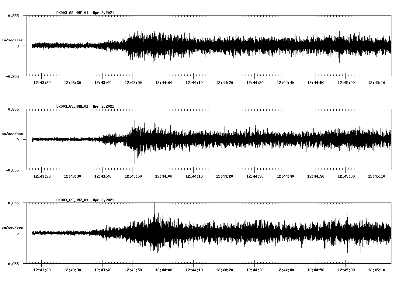 NetQuakes seismogram