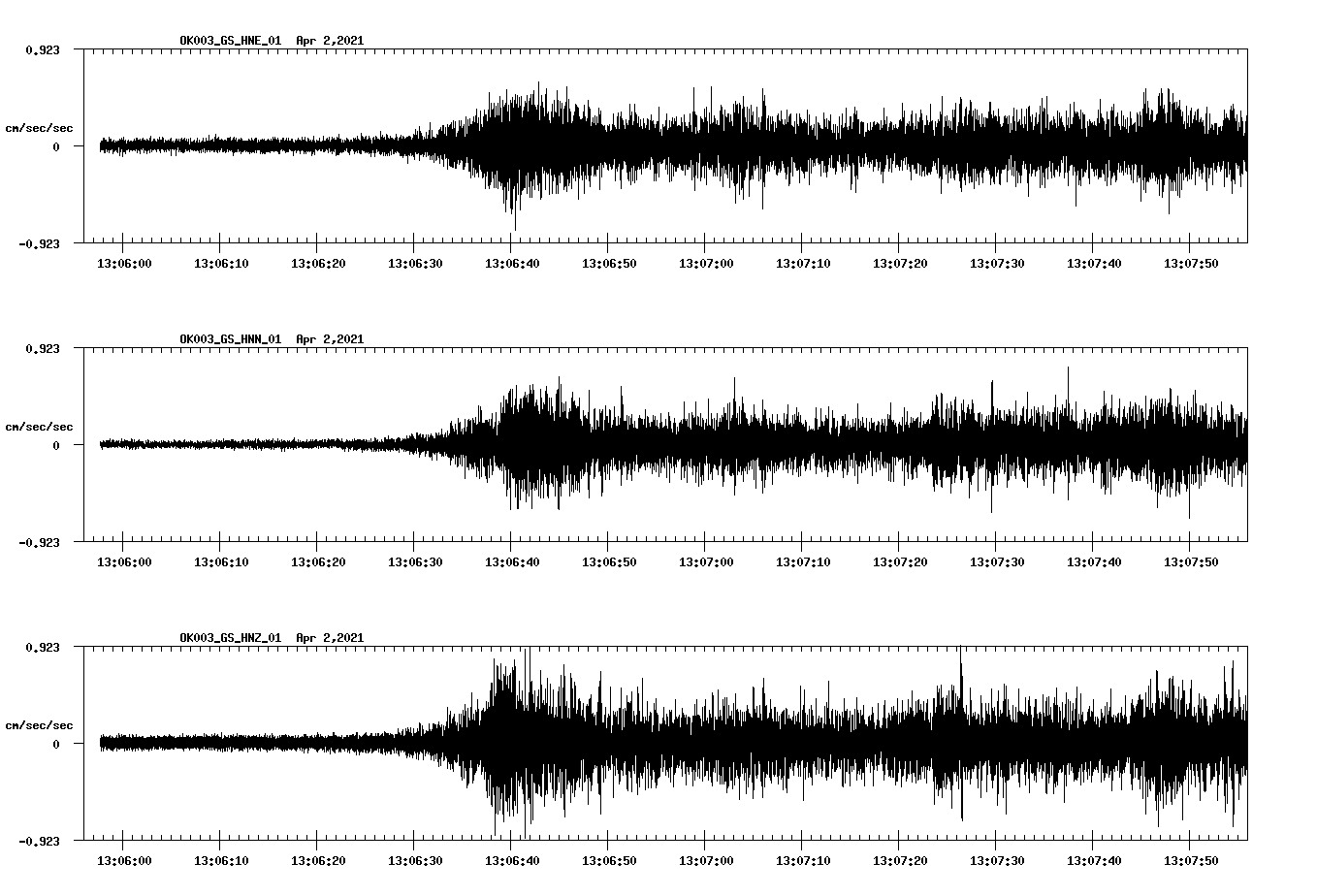 NetQuakes seismogram